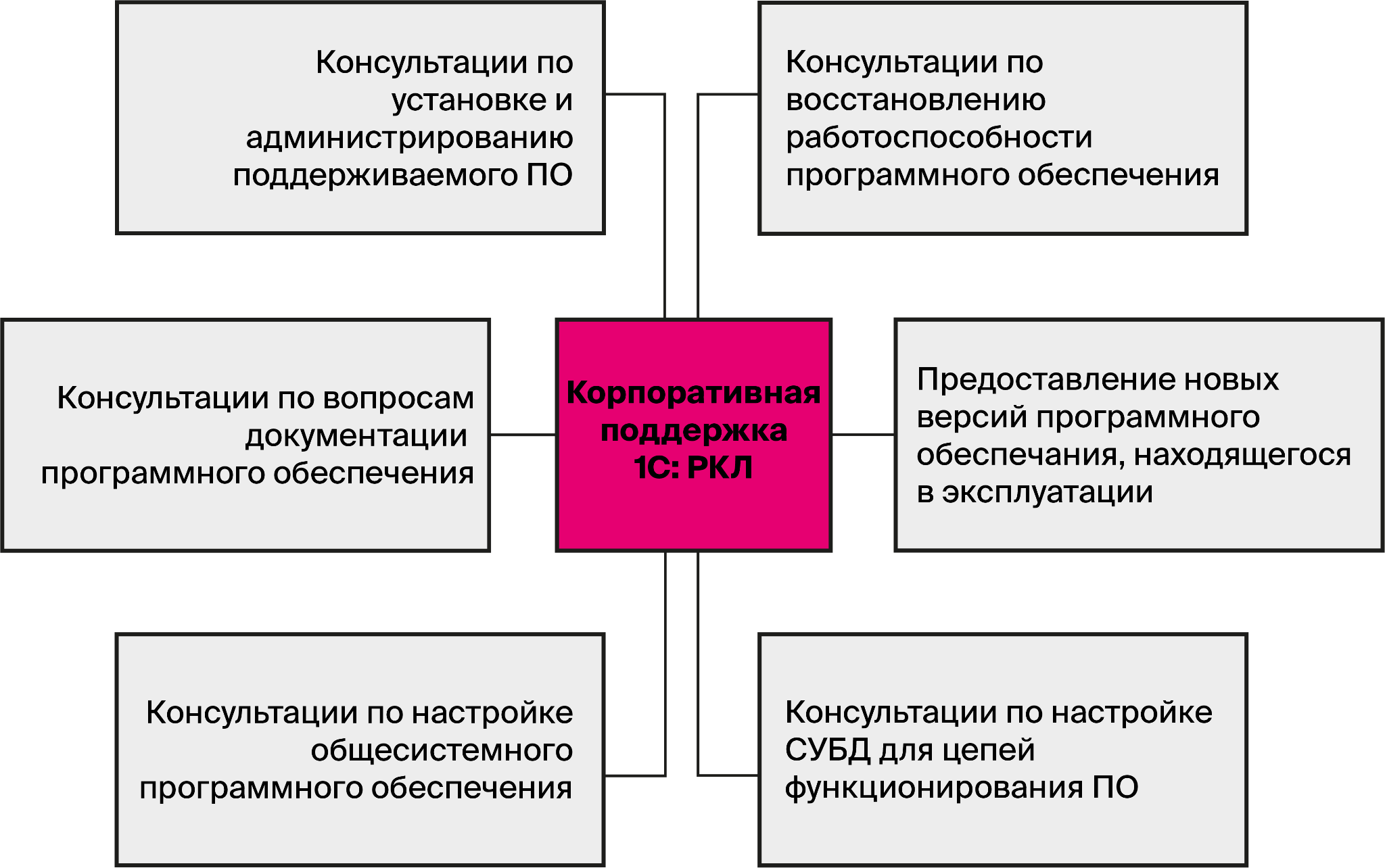 1С: РКЛ - стоимость расширенной корпоративной лицензии - Ачинск